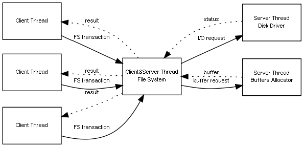 inline_dotgraph_10.dot